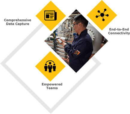 connected reliability journey