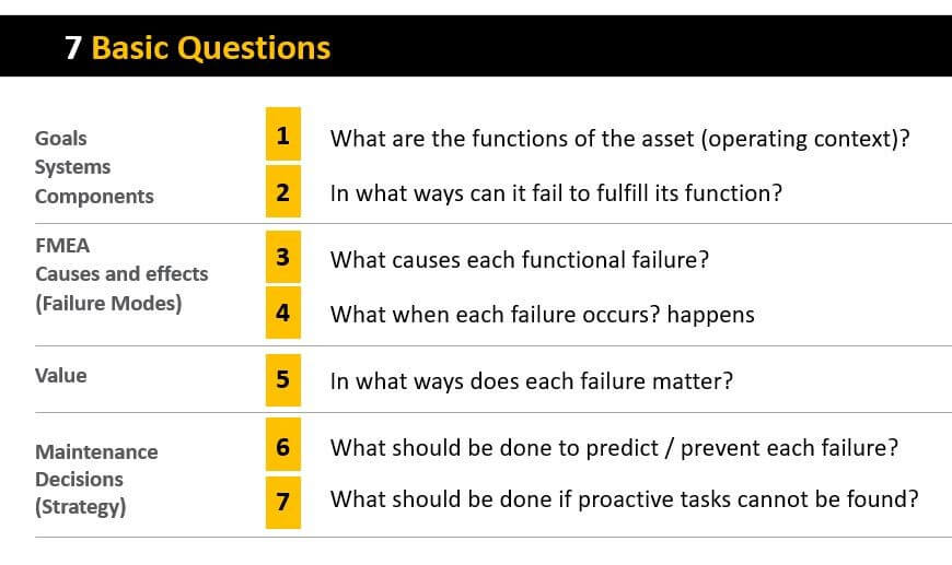 7 basic questions of RCA and RCM image