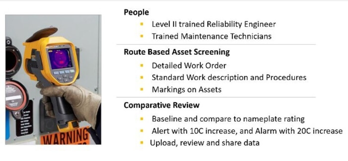 Fluke infrared camera and three bulleted lists describing the people, route based asset screening, and a comparative review.