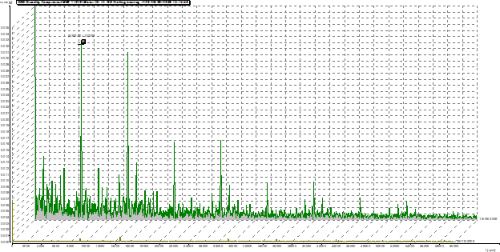 Figure 2c. Verification measurements to confirm all defects have been eliminated and establish a new baseline