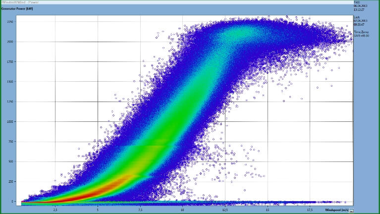 Increase condition monitoring success by utilizing process parameters