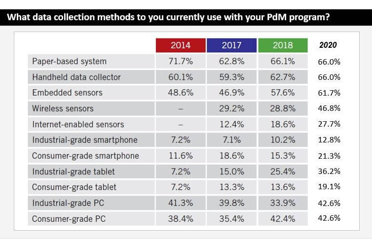 Data collection poll