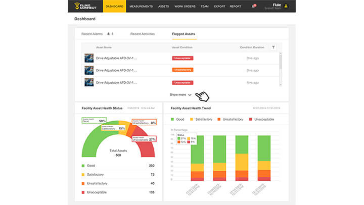 FCCM Asset Health Dashboard screenshot