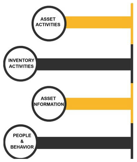 Finance and Operational stressors infographic