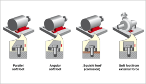 Industrial machine alignment