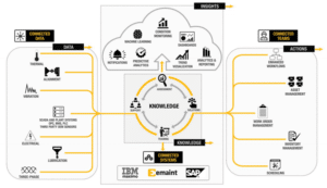 Connected Reliability infographic