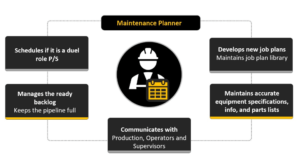Figure 1. The five most important responsibilities of a Maintenance Planner, courtesy of Eruditio