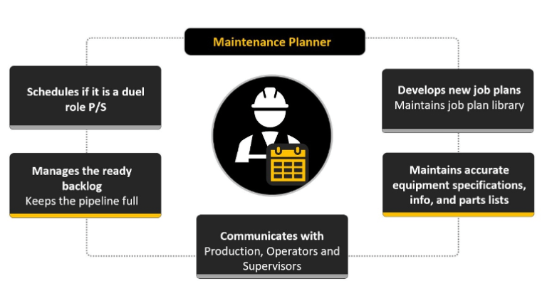 Maintenance planning do’s and don’ts to increase your M&R team’s effectiveness