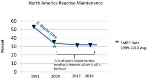 NA reactive maintenance graph