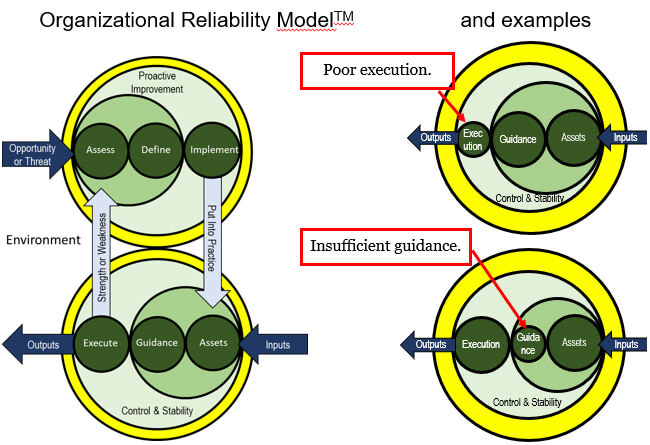 Organizational Reliability Model image