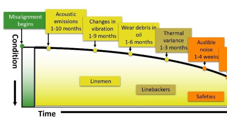 PF Curve Football Strategies