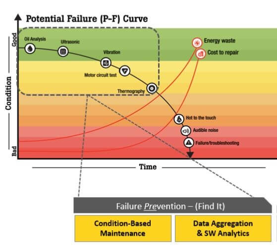 PF curve illustration image