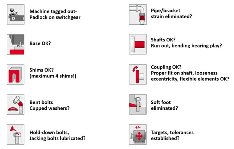 Pre-alignment checklist