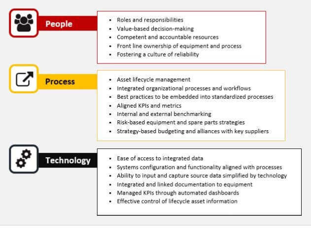 Successful reliability attributes chart