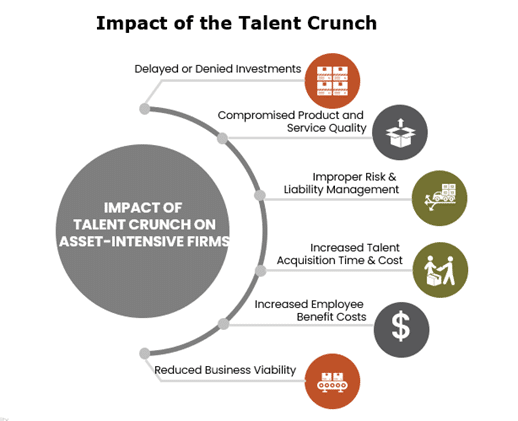 Impact of the talent crunch infographic