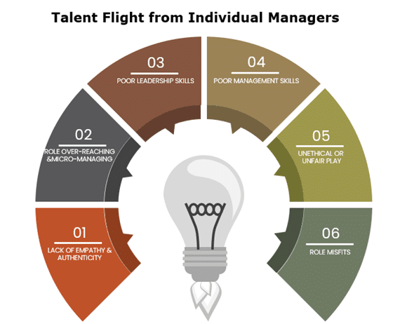 Talent flight from individual managers infographic