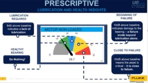 How to Apply Ultrasound Technology to Extend Bearing Life