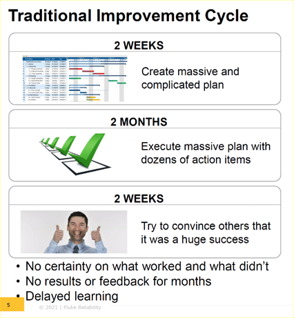 Traditional Improvement Cycle